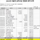 2024년 초불연 공부모임 연합회 회계 내역(총회결산) 이미지