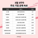 (주)아이파트너스그룹 이미지