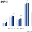 (주)다나와