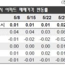 (주)랜드부산 이미지