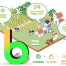 농업회사법인(주)주성 이미지