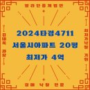 중곡초등학교병설유치원 | [ 2024타경4711 ] 가격메리트가있다!! 20평형 4억 2백 면목동늘푸른동아아파트