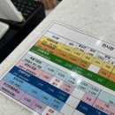 송월타올동부산 | 국립부산과학관 연간회원제 등록했어요 (선물, 주차 등 혜택 후기)