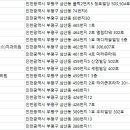 삼산에이스치과의원 이미지