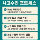 (주)1급정비 세종기업 | [대전.세종.계룡 1등 사고수리 보험수리 전문] 외제차...1급 자동차 정비소 ‘다올기업’에서 완벽 복원...