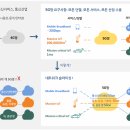 한양이동통신
