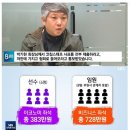 욕을 넘어 실소가 나오는 배드민턴협회의 위엄 이미지