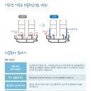 외풍차단 창문단열 샷시틈막이공사 및 셀프시공 이미지