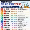 태국공인중개사사무소 네이버블로그