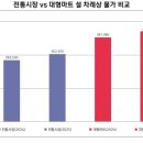 공단할인마트 이미지