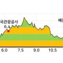 원주굽이길 5코스 버들만이길 이미지