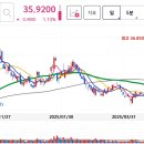 춘의동117-11 ↔ 춘의동120-1 | 뉴스케일파워(SMR) 주가전망