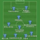 락싸커 회원님들 모두 굿밤 보내시길 바라며 베스트11 이미지