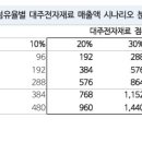 대주전자재료(주)
