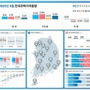 [8월 주택가격동향] 대전ㆍ충남ㆍ충북 상승폭 확대... 세종은 상승세 둔화 이미지