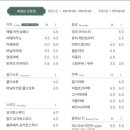몽돌베이커리 - 11682 | 몽돌베이커리