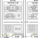 비엔씨산업 이미지