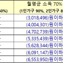 울산달동3 영구임대주택 예비입주자 모집 공고 이미지