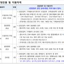 [울산과학기술원] 직원채용공고(정규직/무기계약직) (~7월 25일) 이미지