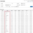 유투이엔지 네이버블로그
