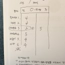 요가와 명상 2 이미지