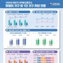 가구 소매업 - 보령시 남대천로 5 | 가구 소매업