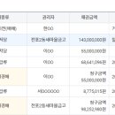 전포2동-12 이미지