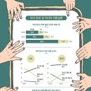 젊음기획 이미지