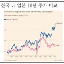 서한기업 네이버블로그