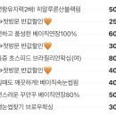 산호대로-10 네이버블로그