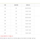 진접체육문화센터 수영장 이미지