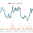 (주)신세계푸드 조선호텔