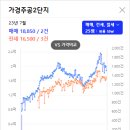 임장서원 이미지