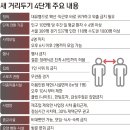 거리두기 4단계 격상에 기업들도 비상..재택근무 확대 등 방역 강화(종합) 이미지