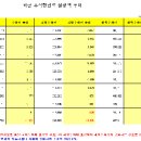 2000시대, 더 똑똑해진 펀드투자자들 '뒷북'은 옛말...빠지면 가입하고, 오르면 팔고 이미지