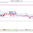 10월5일 화요일 추천종목 ~~~~~ 이미지