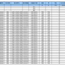 명동정수장 이미지