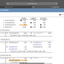 세무사 심화종합반 모의고사 / 유가증권 회계처리 / 문제3번 / AC자산 자산증감 이미지