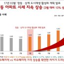 창동하우스 이미지