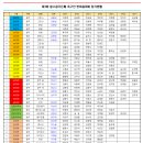 한마음가든 - 서귀포시 일주동로 8272 | 한마음가든