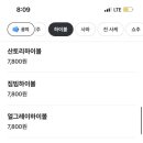 노코리카