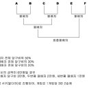 금요정기벙개입니다(STL배 당구선수권대회) 이미지