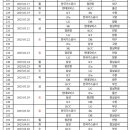 24-25 한국 프로농구 KBL 일정표 이미지