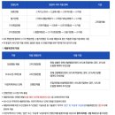 [ZOOM] 성격문제(가스라이터) 대처법 | 기술보증기금 신입직원[자소서, 면접]