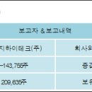 씨앤지하이테크(주) - 1696 | 씨앤지하이테크(주)