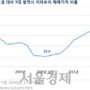 정순부동산 이미지