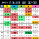 2024 춘마/J마 접수현황 이미지