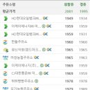 장호원 LPG충전소 이미지