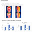 27200-라-22 | 7월21일 라부케 / 텐테놀 앰플 + 5.5 아로마 세안제 런칭