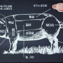 원조광시한우정육식당 이미지
